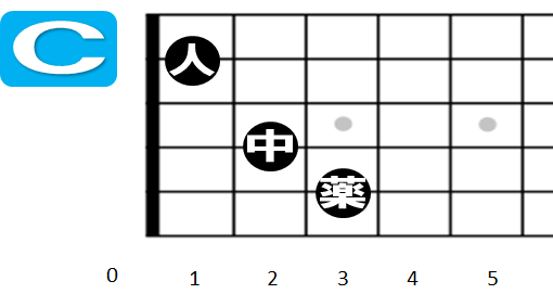 ギター初心者向け ギター弾き語りの基本 Part 2 基本コードの紹介 おーみんブログ 最高の笑顔で最高の人生を